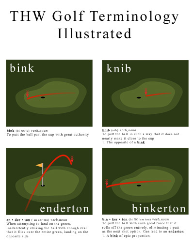 THW Terms Illustrated