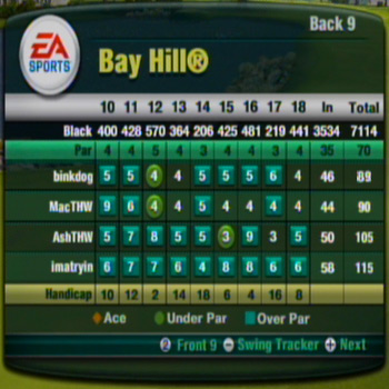 Bay Hill