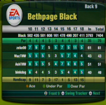 Bethpage Black