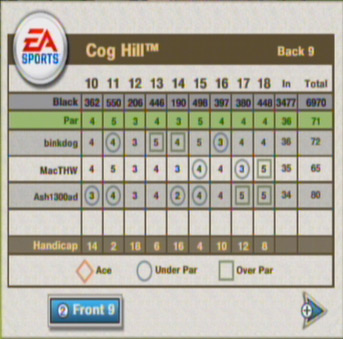 Cog Hill