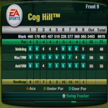 Cog Hill