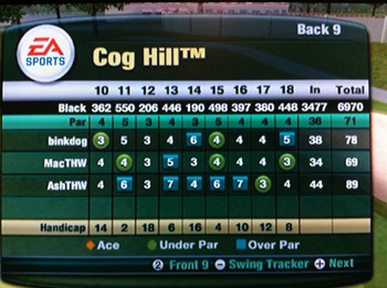 Cog Hill