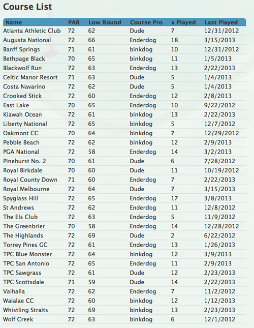 2013 courses