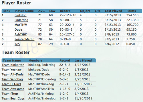 2013 stats