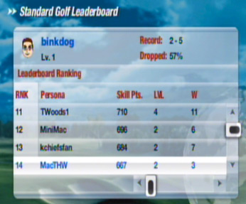 Overall Leaderboard