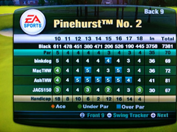 Pinehurst No.2