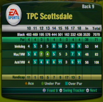 TPC Scottsdale