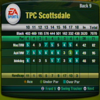TPC Scottsdale